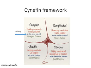 Cynefinframework 
Learning 
Image: wikipedia  
