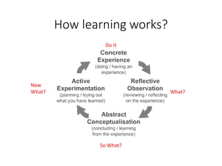 How learning works? 
Do It 
What? 
So What? 
Now 
What?  