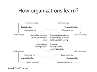 How organizations learn? 
Nonaka’sSECI model  