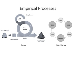 Empirical Processes 
Scrum 
Lean Startup  