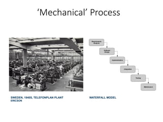 ‘Mechanical’ Process 
SWEDEN, 1940S, TELEFONPLAN PLANT 
ERICSON 
WATERFALL MODEL  