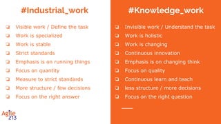 Work Spectrum
#Industrial_work #Knowledge_work
❏ Exact outcome is #unknowable
in advance.
❏ Outcome based on #intangible,
thoughts, and knowledge.
❏ #Empirical process to realize
outcome.
❏ Exact outcome is #knowable
in advance.
❏ Outcome based on #tangible
and physical components.
❏ #Defined_process to realize
outcome.
Command
&
Control
Inspect
&
Adapt
The Agile Mindset
Ahmed Sidky, Ph.D
 