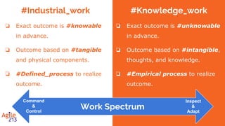 It’s all about
#Mindset
Carol Dweck Ph.D
 