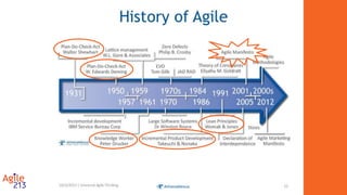 #Individuals and interactions
#Working software
Customer #collaboration
Responding to #change
processes and tools
comprehensive documentation
contract negotiation
following a plan
over
4 Values of Agile Manifesto:
We are uncovering better ways of developing
software by doing it and helping others do it.
Through this work we have come to #value:
That is, while there is value in the items on
the right, we value the items on the left more.
 