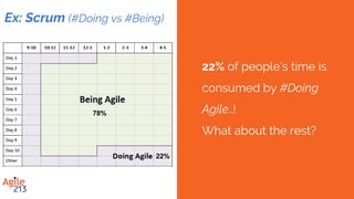 Agile (#Doing vs #Being)
#Doing Agile
Learning the practices and applying
them without know the mindset and
principles to know when to tailor and
how to select the appropriate practices.
#Being Agile
Internalizing the Mindset, values, and
principles then applying the right
practices and tailoring them to different
situations as they arise.
The Agile Mindset
Ahmed Sidky, Ph.D
 