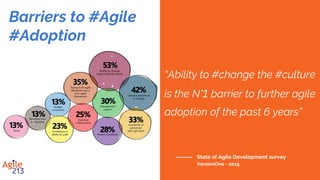 #People_First
❏ Trust.
❏ Respect.
❏ Safe -to fail- environment.
❏ Transparency.
 