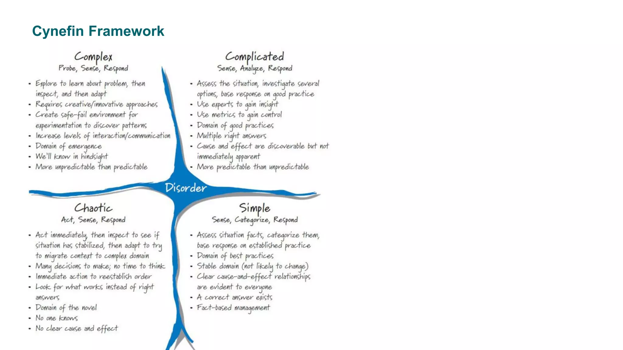 Cynefin Framework
 