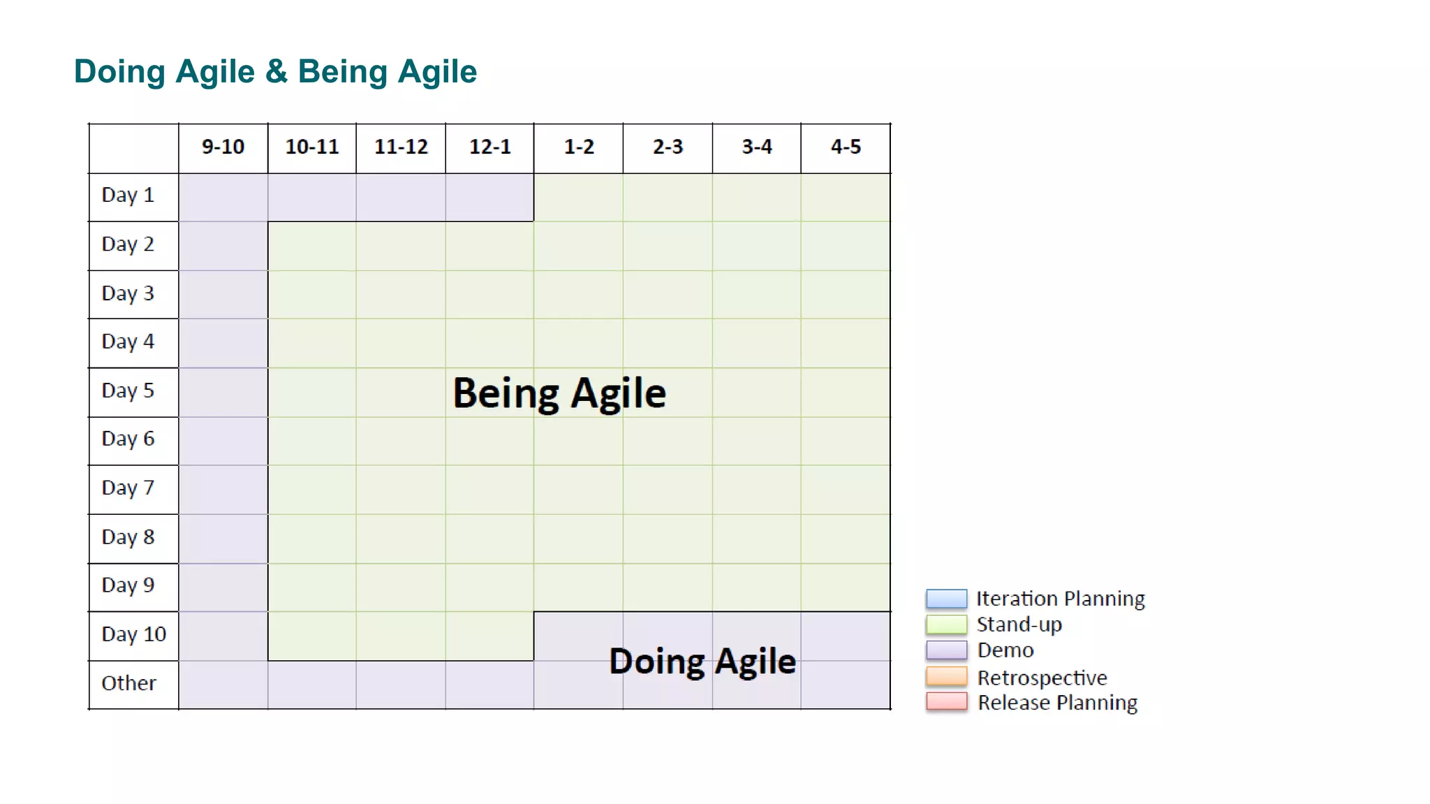 Doing Agile & Being Agile
 