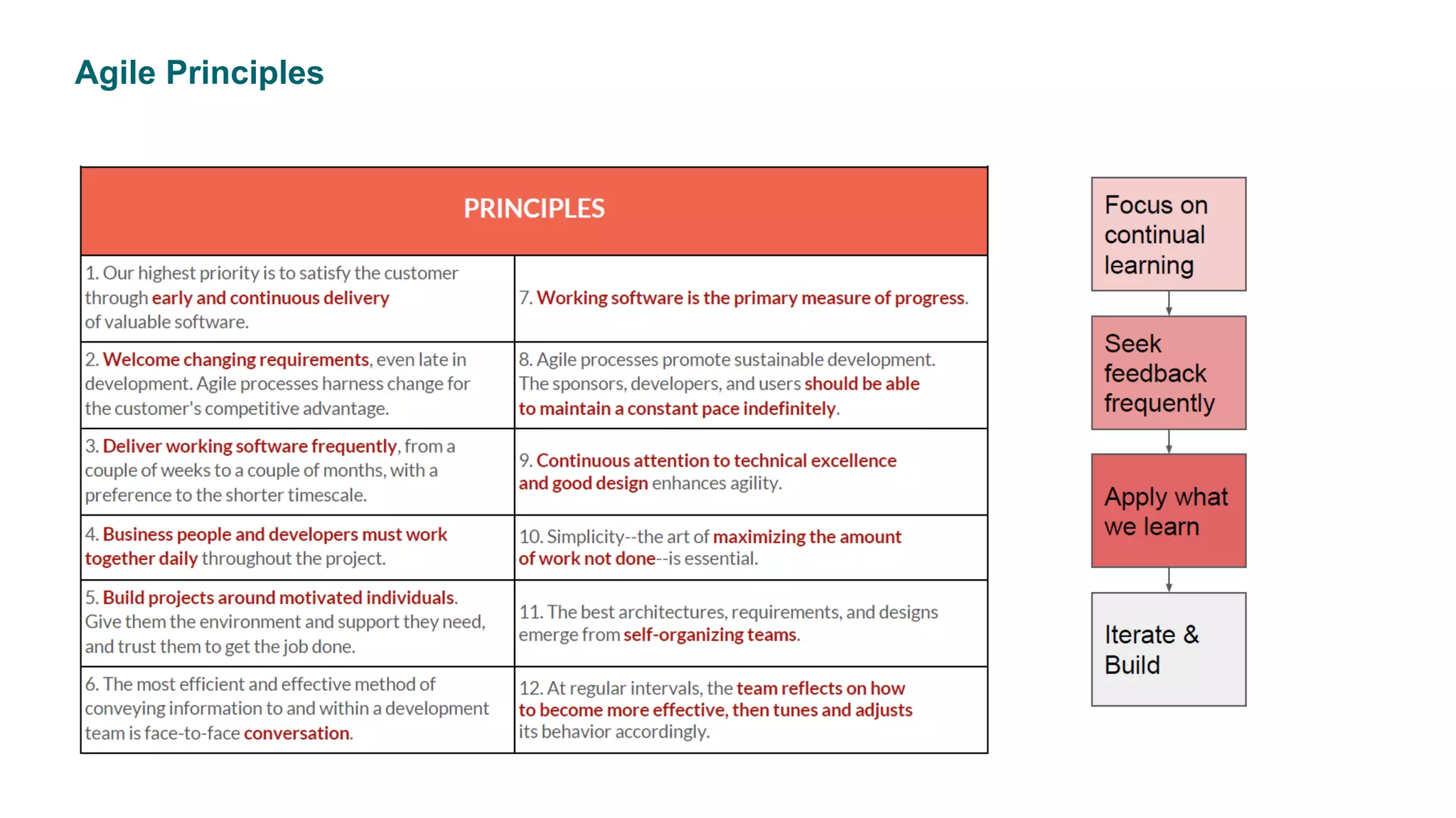 Agile Principles
 