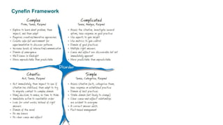 Cynefin Framework
 