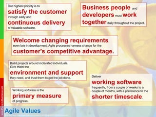 Agile Mindset For Executives | PPTX