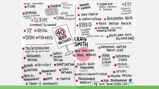 Developing an Agile Mindset | PPTX