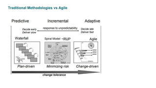 Traditional Methodologies vs Agile
 