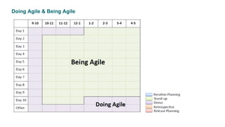 Doing Agile & Being Agile
 