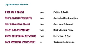 Organizational Mindset
over Politics & Profit
over Controlled fixed solutions
over Command & Control
over Restrictions & Policy
over Hierarchies & Silos
as Customer Satisfaction
 