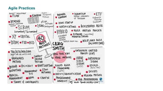 Agile Practices
Emergent
Architecture
Collective
Code
Ownership
 