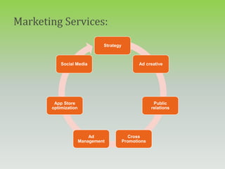 Strategy
Ad creative
Public
relations
Cross
Promotions
Ad
Management
App Store
optimization
Social Media
 