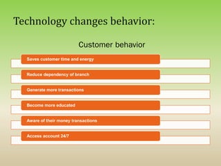 Customer behavior
Saves customer time and energy
Reduce dependency of branch
Generate more transactions
Become more educated
Aware of their money transactions
Access account 24/7
 