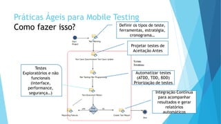 Internal Use Only 
PráticasÁgeispara Mobile TestingComo fazerisso? 
19 
Projetartestes de AceitaçãoAntes 
Automatizartestes (ATDD, TDD, BDD) 
Priorizaçãode testes 
Testes Exploratóriose nãofuncionais(interface, performance, segurança…) 
IntegraçãoContínuapara acompanharresultadose gerarrelatóriosautomáticos 
Definirostiposde teste, ferramentas, estratégia, cronograma…  