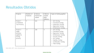 Internal Use Only 
ResultadosObtidos 
Eliane Collins| INdT | eliane.collinso@indt.og.br 28 
 