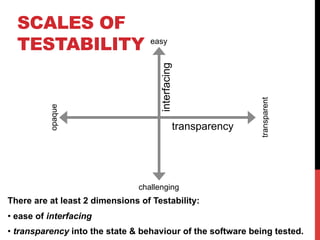 SCALES OF 
TESTABILITY 
easy 
interfacing 
transparency 
challenging 
transparent 
opaque 
There are at least 2 dimensions of Testability: 
• ease of interfacing 
• transparency into the state & behaviour of the software being tested. 
 