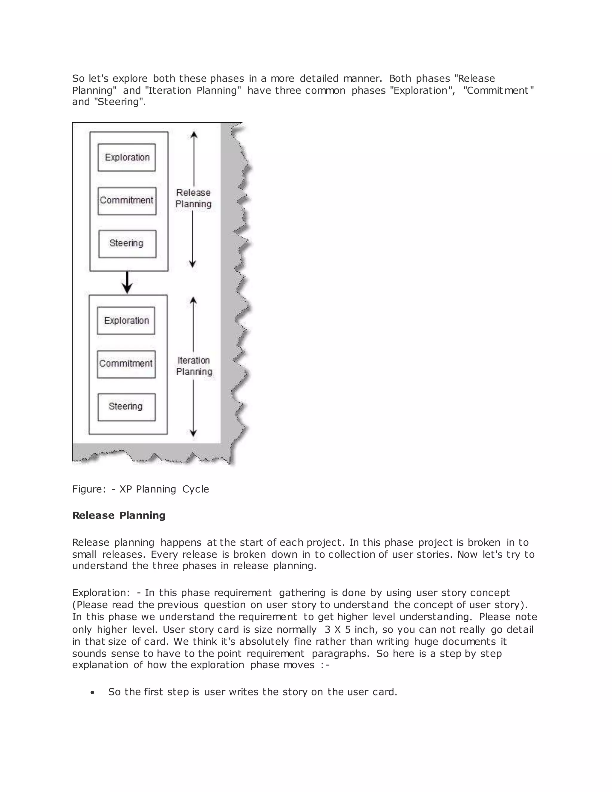So let's explore both these phases in a more detailed manner. Both phases "Release 
Planning" and "Iteration Planning" have three common phases "Exploration", "Commitment " 
and "Steering". 
Figure: - XP Planning Cycle 
Release Planning 
Release planning happens at the start of each project. In this phase project is broken in to 
small releases. Every release is broken down in to collection of user stories. Now let's try to 
understand the three phases in release planning. 
Exploration: - In this phase requirement gathering is done by using user story concept 
(Please read the previous question on user story to understand the concept of user story). 
In this phase we understand the requirement to get higher level understanding. Please note 
only higher level. User story card is size normally 3 X 5 inch, so you can not really go detail 
in that size of card. We think it's absolutely fine rather than writing huge documents it 
sounds sense to have to the point requirement paragraphs. So here is a step by step 
explanation of how the exploration phase moves :- 
 So the first step is user writes the story on the user card. 
 