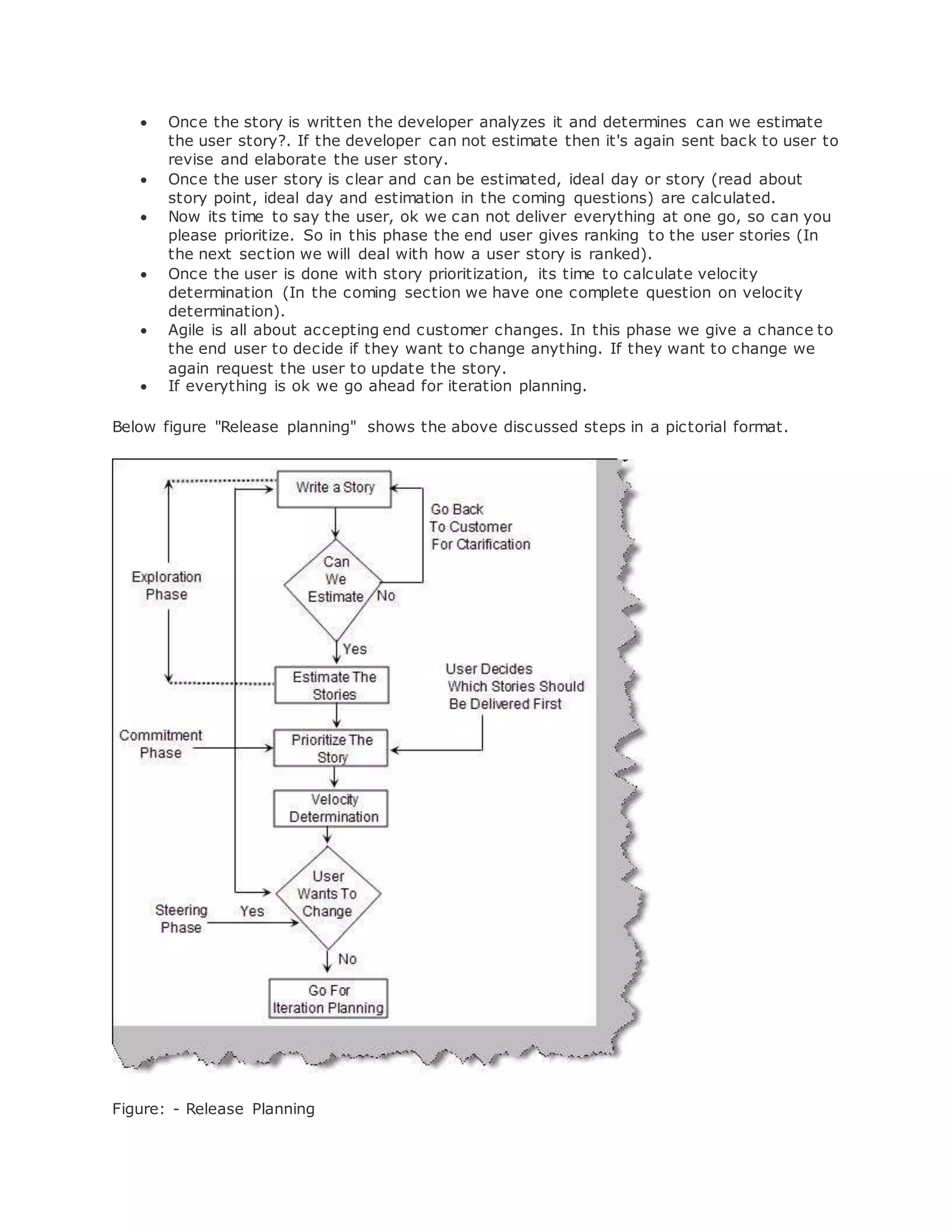  Once the story is written the developer analyzes it and determines can we estimate 
the user story?. If the developer can not estimate then it's again sent back to user to 
revise and elaborate the user story. 
 Once the user story is clear and can be estimated, ideal day or story (read about 
story point, ideal day and estimation in the coming questions) are calculated. 
 Now its time to say the user, ok we can not deliver everything at one go, so can you 
please prioritize. So in this phase the end user gives ranking to the user stories (In 
the next section we will deal with how a user story is ranked). 
 Once the user is done with story prioritization, its time to calculate velocity 
determination (In the coming section we have one complete question on velocity 
determination). 
 Agile is all about accepting end customer changes. In this phase we give a chance to 
the end user to decide if they want to change anything. If they want to change we 
again request the user to update the story. 
 If everything is ok we go ahead for iteration planning. 
Below figure "Release planning" shows the above discussed steps in a pictorial format. 
Figure: - Release Planning 
 
