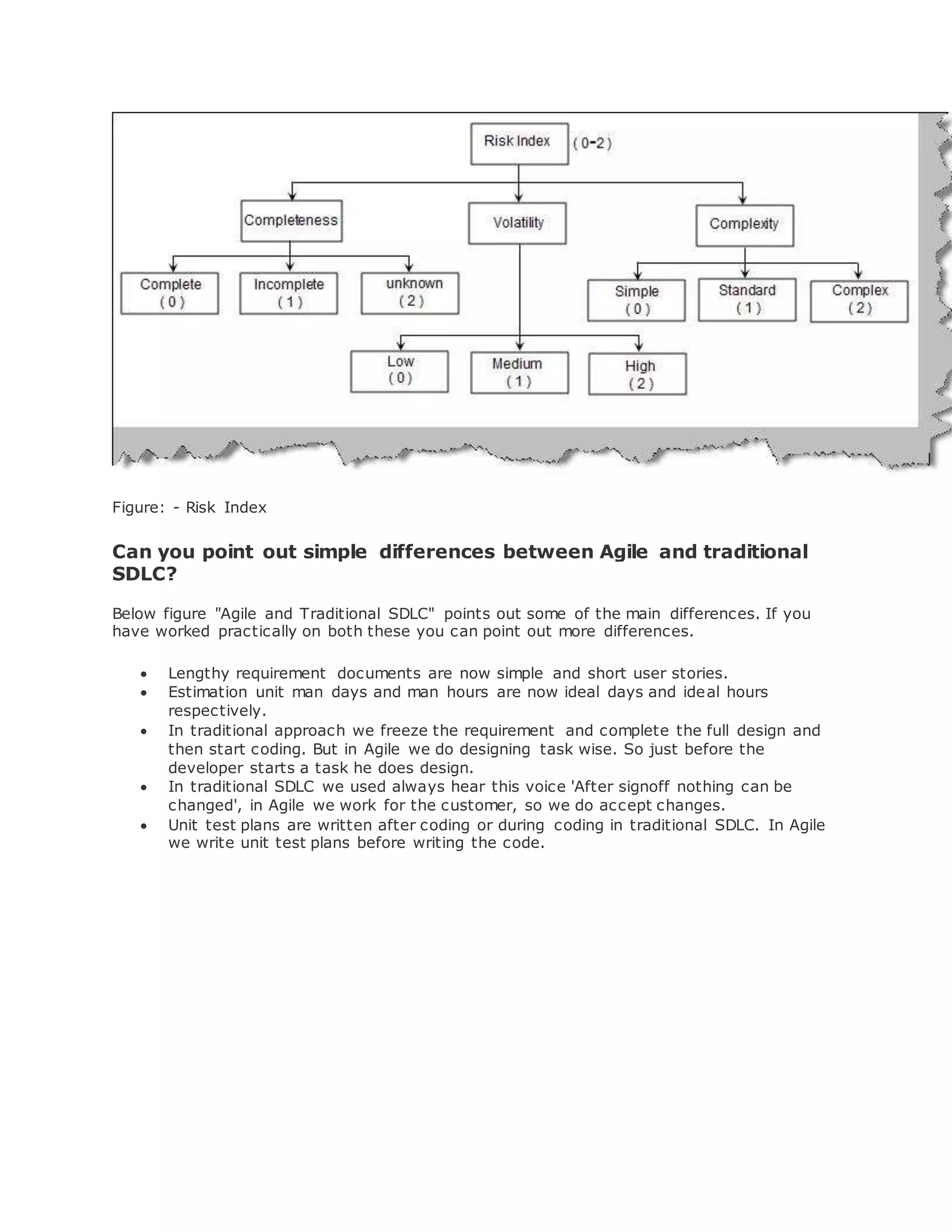 Figure: - Risk Index 
Can you point out simple differences between Agile and traditional 
SDLC? 
Below figure "Agile and Traditional SDLC" points out some of the main differences. If you 
have worked practically on both these you can point out more differences. 
 Lengthy requirement documents are now simple and short user stories. 
 Estimation unit man days and man hours are now ideal days and ideal hours 
respectively. 
 In traditional approach we freeze the requirement and complete the full design and 
then start coding. But in Agile we do designing task wise. So just before the 
developer starts a task he does design. 
 In traditional SDLC we used always hear this voice 'After signoff nothing can be 
changed', in Agile we work for the customer, so we do accept changes. 
 Unit test plans are written after coding or during coding in traditional SDLC. In Agile 
we write unit test plans before writing the code. 
 
