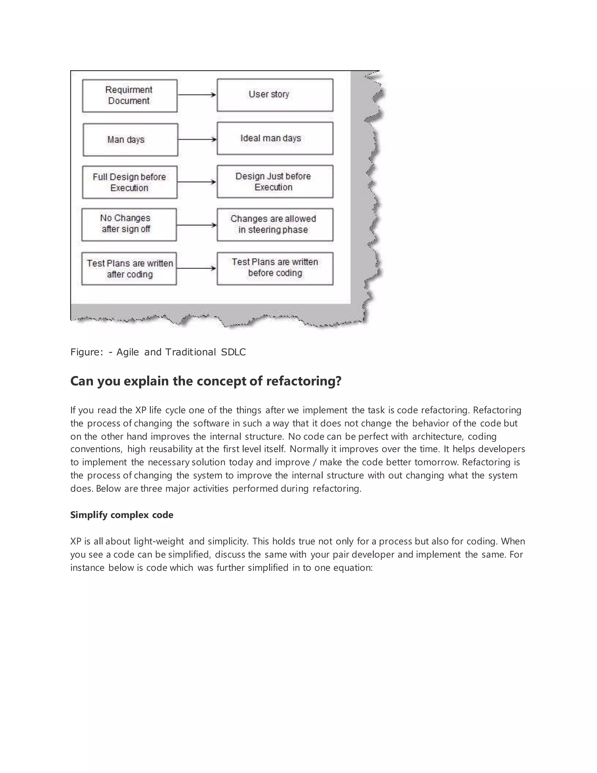Figure: - Agile and Traditional SDLC 
Can you explain the concept of refactoring? 
If you read the XP life cycle one of the things after we implement the task is code refactoring. Refactoring 
the process of changing the software in such a way that it does not change the behavior of the code but 
on the other hand improves the internal structure. No code can be perfect with architecture, coding 
conventions, high reusability at the first level itself. Normally it improves over the time. It helps developers 
to implement the necessary solution today and improve / make the code better tomorrow. Refactoring is 
the process of changing the system to improve the internal structure with out changing what the system 
does. Below are three major activities performed during refactoring. 
Simplify complex code 
XP is all about light-weight and simplicity. This holds true not only for a process but also for coding. When 
you see a code can be simplified, discuss the same with your pair developer and implement the same. For 
instance below is code which was further simplified in to one equation: 
 