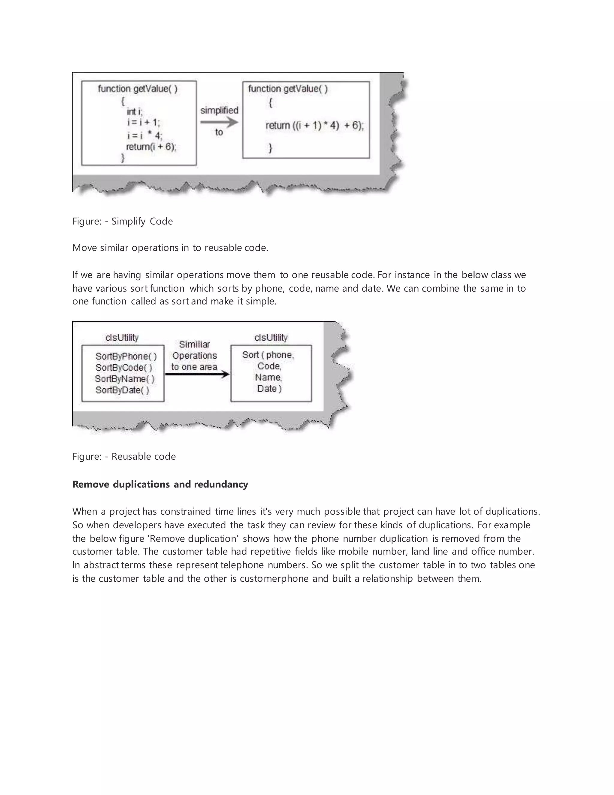 Figure: - Simplify Code 
Move similar operations in to reusable code. 
If we are having similar operations move them to one reusable code. For instance in the below class we 
have various sort function which sorts by phone, code, name and date. We can combine the same in to 
one function called as sort and make it simple. 
Figure: - Reusable code 
Remove duplications and redundancy 
When a project has constrained time lines it's very much possible that project can have lot of duplications. 
So when developers have executed the task they can review for these kinds of duplications. For example 
the below figure 'Remove duplication' shows how the phone number duplication is removed from the 
customer table. The customer table had repetitive fields like mobile number, land line and office number. 
In abstract terms these represent telephone numbers. So we split the customer table in to two tables one 
is the customer table and the other is customerphone and built a relationship between them. 
 