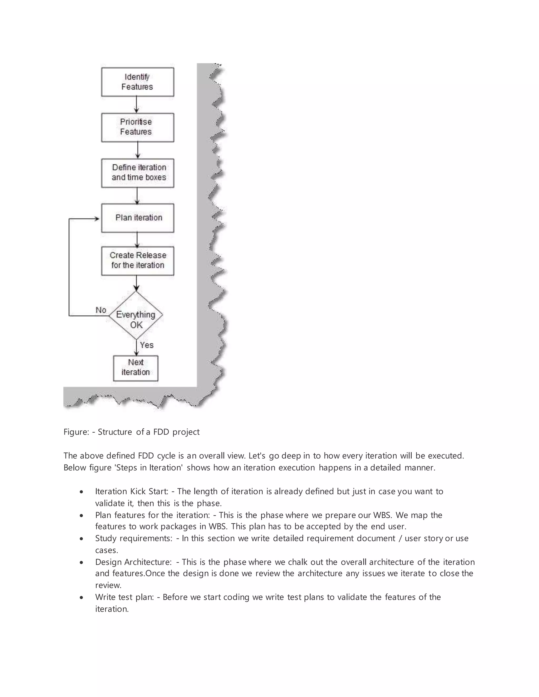 Figure: - Structure of a FDD project 
The above defined FDD cycle is an overall view. Let's go deep in to how every iteration will be executed. 
Below figure 'Steps in Iteration' shows how an iteration execution happens in a detailed manner. 
 Iteration Kick Start: - The length of iteration is already defined but just in case you want to 
validate it, then this is the phase. 
 Plan features for the iteration: - This is the phase where we prepare our WBS. We map the 
features to work packages in WBS. This plan has to be accepted by the end user. 
 Study requirements: - In this section we write detailed requirement document / user story or use 
cases. 
 Design Architecture: - This is the phase where we chalk out the overall architecture of the iteration 
and features.Once the design is done we review the architecture any issues we iterate to close the 
review. 
 Write test plan: - Before we start coding we write test plans to validate the features of the 
iteration. 
 