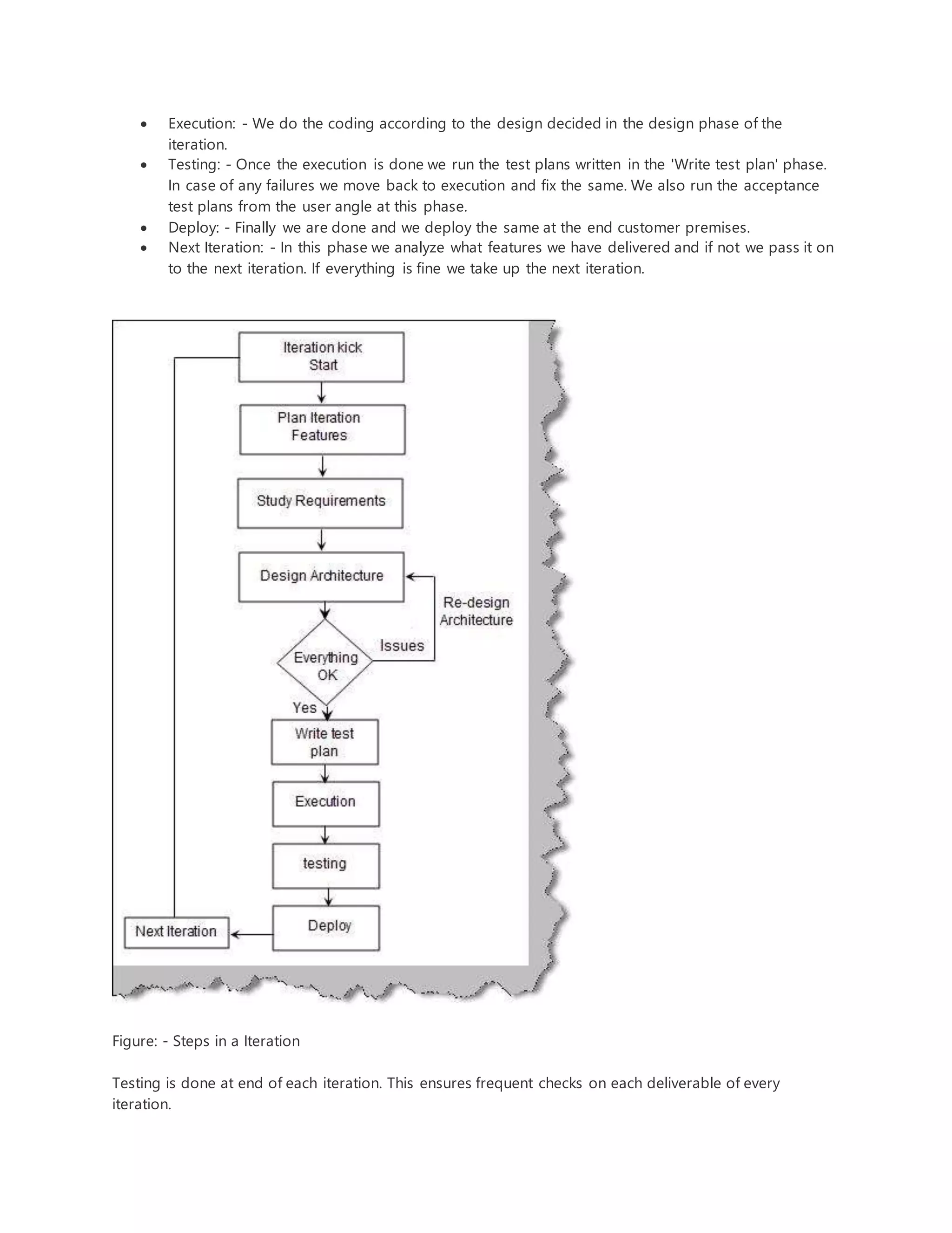  Execution: - We do the coding according to the design decided in the design phase of the 
iteration. 
 Testing: - Once the execution is done we run the test plans written in the 'Write test plan' phase. 
In case of any failures we move back to execution and fix the same. We also run the acceptance 
test plans from the user angle at this phase. 
 Deploy: - Finally we are done and we deploy the same at the end customer premises. 
 Next Iteration: - In this phase we analyze what features we have delivered and if not we pass it on 
to the next iteration. If everything is fine we take up the next iteration. 
Figure: - Steps in a Iteration 
Testing is done at end of each iteration. This ensures frequent checks on each deliverable of every 
iteration. 
 