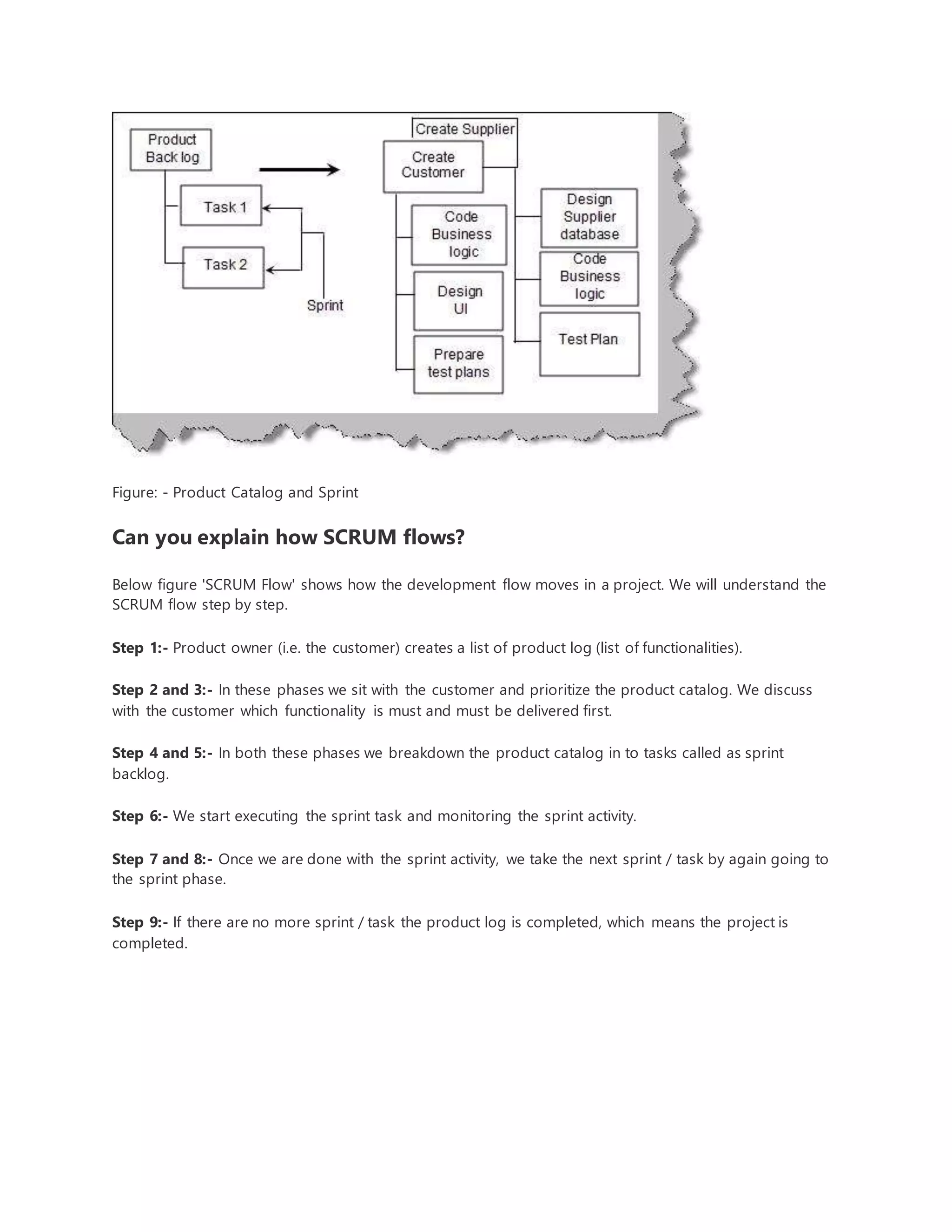 Figure: - Product Catalog and Sprint 
Can you explain how SCRUM flows? 
Below figure 'SCRUM Flow' shows how the development flow moves in a project. We will understand the 
SCRUM flow step by step. 
Step 1:- Product owner (i.e. the customer) creates a list of product log (list of functionalities). 
Step 2 and 3:- In these phases we sit with the customer and prioritize the product catalog. We discuss 
with the customer which functionality is must and must be delivered first. 
Step 4 and 5:- In both these phases we breakdown the product catalog in to tasks called as sprint 
backlog. 
Step 6:- We start executing the sprint task and monitoring the sprint activity. 
Step 7 and 8:- Once we are done with the sprint activity, we take the next sprint / task by again going to 
the sprint phase. 
Step 9:- If there are no more sprint / task the product log is completed, which means the project is 
completed. 
 