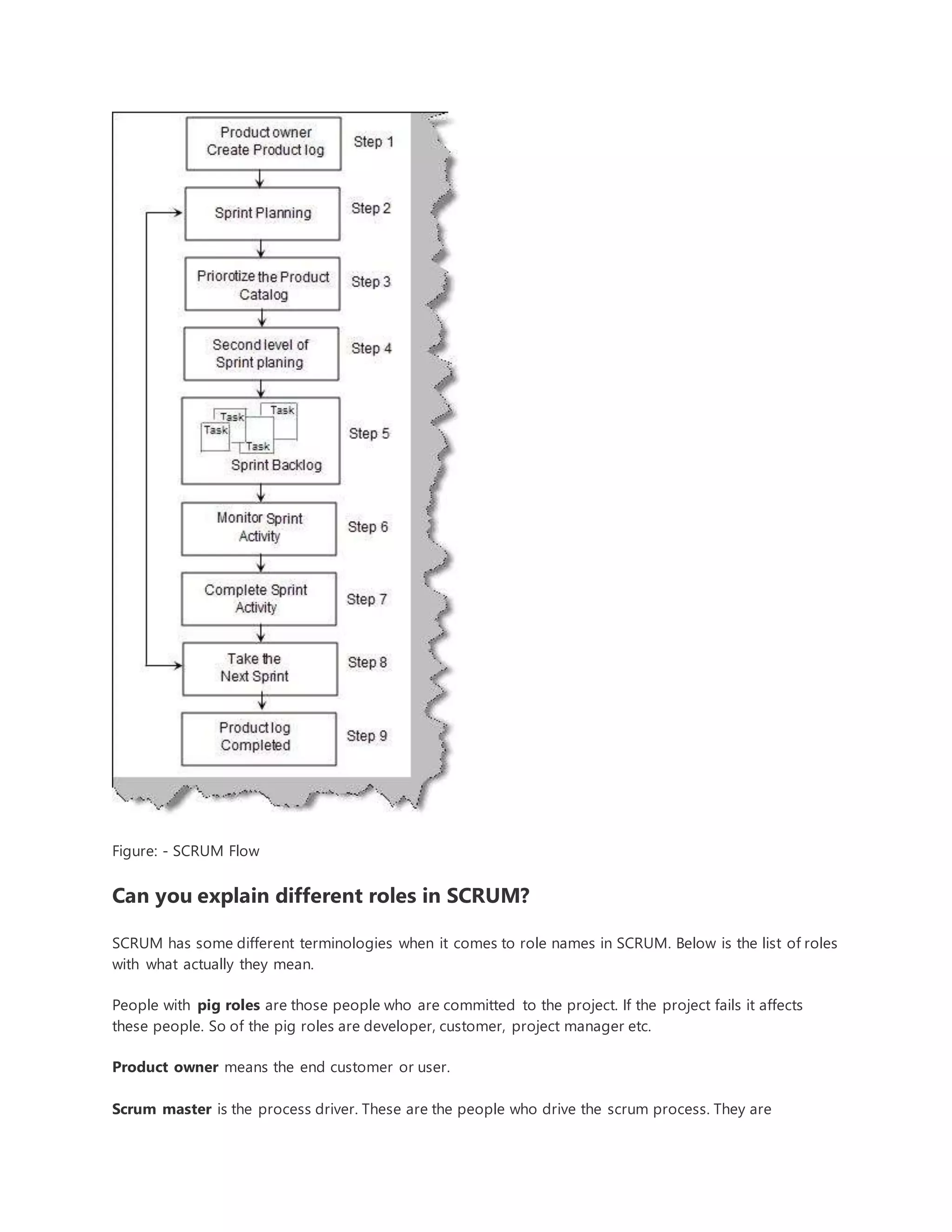 Figure: - SCRUM Flow 
Can you explain different roles in SCRUM? 
SCRUM has some different terminologies when it comes to role names in SCRUM. Below is the list of roles 
with what actually they mean. 
People with pig roles are those people who are committed to the project. If the project fails it affects 
these people. So of the pig roles are developer, customer, project manager etc. 
Product owner means the end customer or user. 
Scrum master is the process driver. These are the people who drive the scrum process. They are 
 