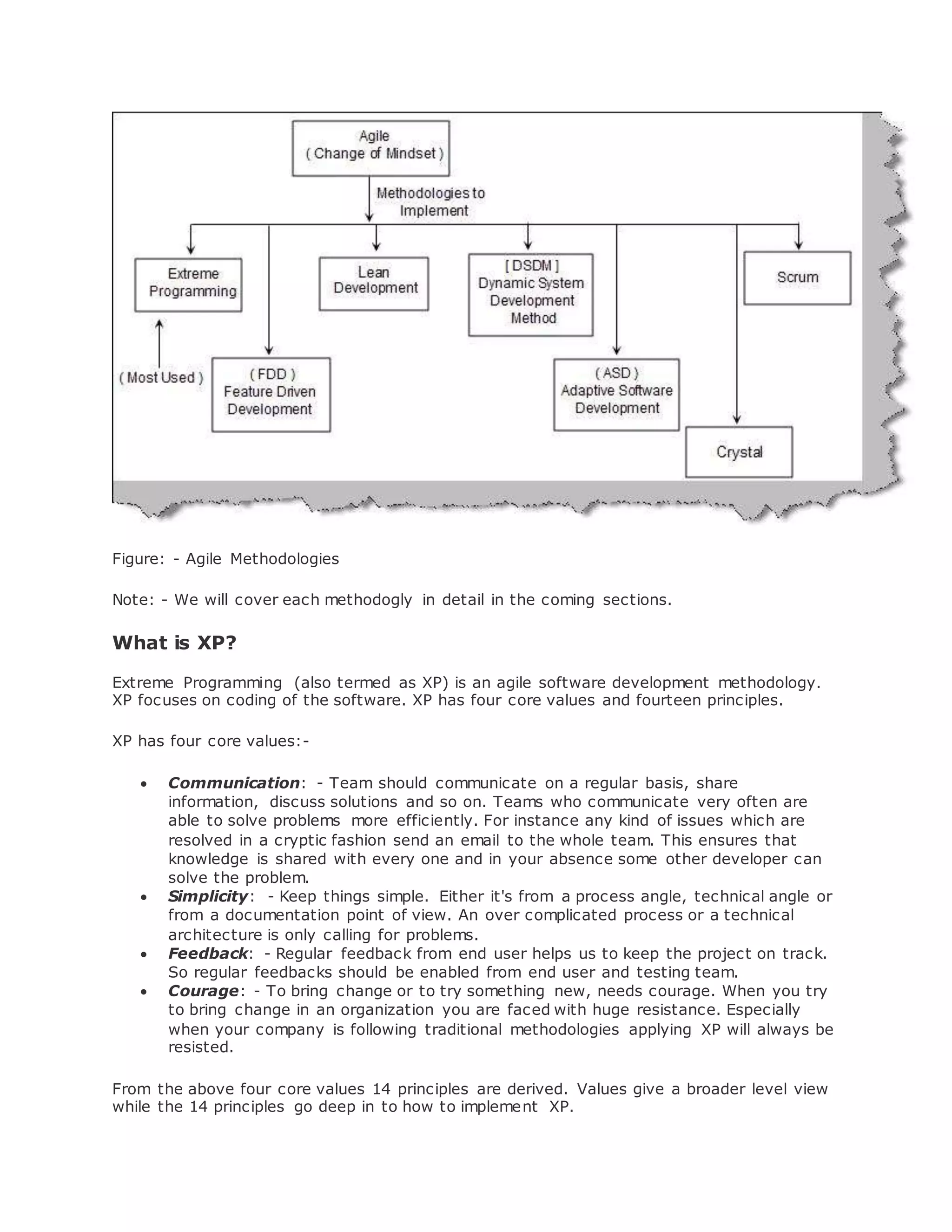 Figure: - Agile Methodologies 
Note: - We will cover each methodogly in detail in the coming sections. 
What is XP? 
Extreme Programming (also termed as XP) is an agile software development methodology. 
XP focuses on coding of the software. XP has four core values and fourteen principles. 
XP has four core values:- 
 Communication: - Team should communicate on a regular basis, share 
information, discuss solutions and so on. Teams who communicate very often are 
able to solve problems more efficiently. For instance any kind of issues which are 
resolved in a cryptic fashion send an email to the whole team. This ensures that 
knowledge is shared with every one and in your absence some other developer can 
solve the problem. 
 Simplicity: - Keep things simple. Either it's from a process angle, technical angle or 
from a documentation point of view. An over complicated process or a technical 
architecture is only calling for problems. 
 Feedback: - Regular feedback from end user helps us to keep the project on track. 
So regular feedbacks should be enabled from end user and testing team. 
 Courage: - To bring change or to try something new, needs courage. When you try 
to bring change in an organization you are faced with huge resistance. Especially 
when your company is following traditional methodologies applying XP will always be 
resisted. 
From the above four core values 14 principles are derived. Values give a broader level view 
while the 14 principles go deep in to how to implement XP. 
 