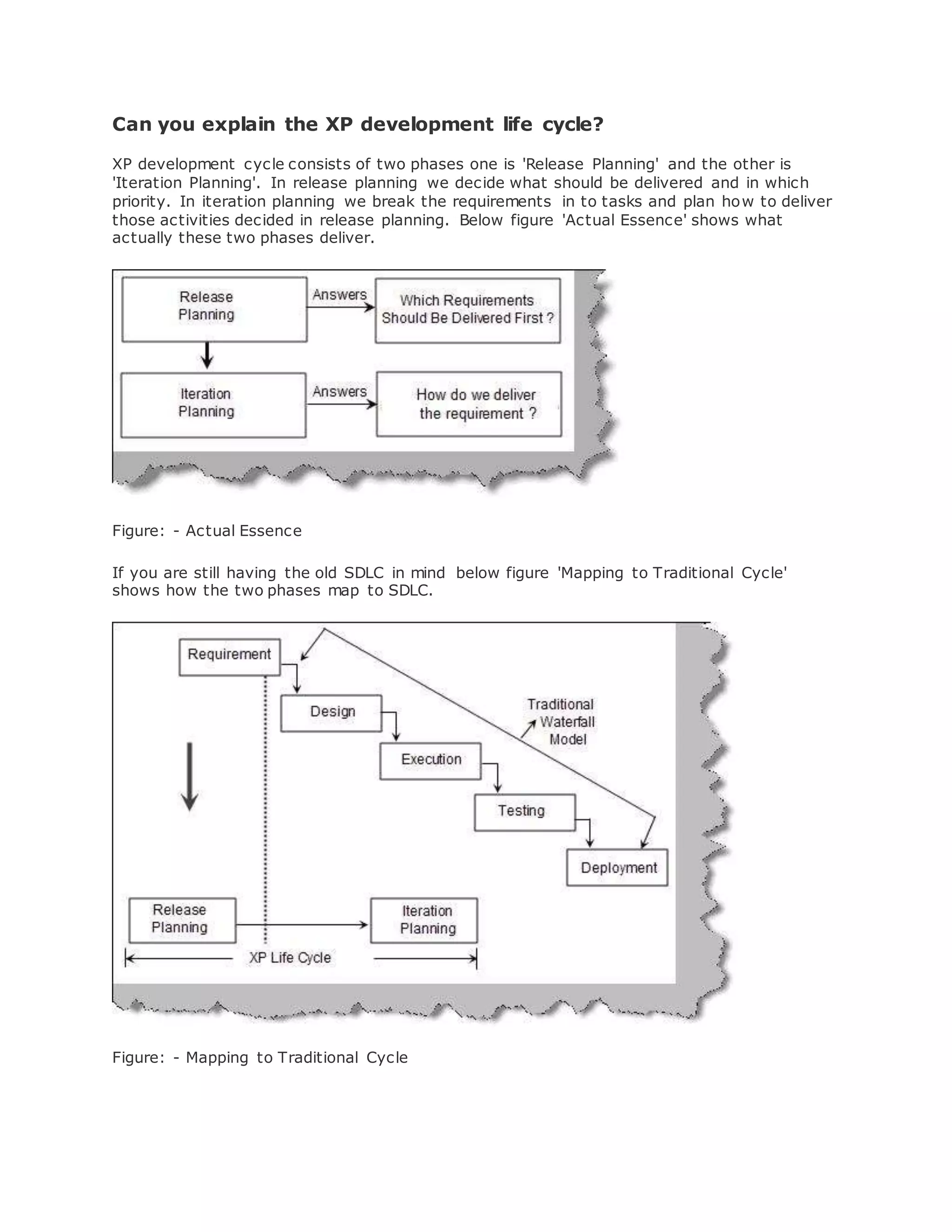 Can you explain the XP development life cycle? 
XP development cycle consists of two phases one is 'Release Planning' and the other is 
'Iteration Planning'. In release planning we decide what should be delivered and in which 
priority. In iteration planning we break the requirements in to tasks and plan how to deliver 
those activities decided in release planning. Below figure 'Actual Essence' shows what 
actually these two phases deliver. 
Figure: - Actual Essence 
If you are still having the old SDLC in mind below figure 'Mapping to Traditional Cycle' 
shows how the two phases map to SDLC. 
Figure: - Mapping to Traditional Cycle 
 