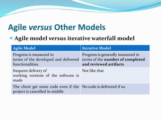 Agile versus Other Models
 Agile model versus iterative waterfall model
Agile Model Iterative Model
Progress is measured in
terms of the developed and delivered
functionalities.
Progress is generally measured in
terms of the number of completed
and reviewed artifacts
frequent delivery of
working versions of the software is
made
Not like that
The client get some code even if the
project is cancelled in middle
No code is delivered if so.
 