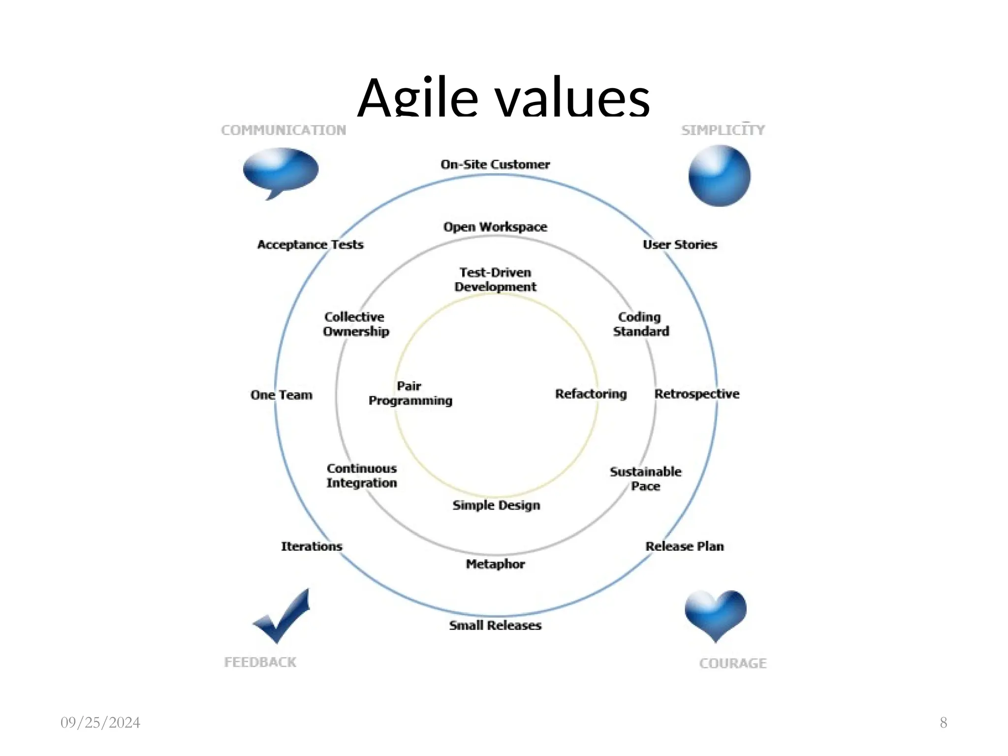 Agile values
09/25/2024 8
 