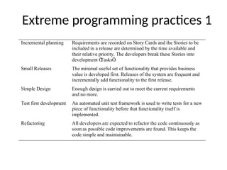 Extreme programming practices 1
Incremental planning Requirements are recorded on Story Cards and the Stories to be
included in a release are determined by the time available and
their relative priority. The developers break these Stories into
development Ô
TasksÕ
.
Small Releases The minimal useful set of functionality that provides business
value is developed first. Releases of the system are frequent and
incrementally add functionality to the first release.
Simple Design Enough design is carried out to meet the current requirements
and no more.
Test first development An automated unit test framework is used to write tests for a new
piece of functionality before that functionality itself is
implemented.
Refactoring All developers are expected to refactor the code continuously as
soon as possible code improvements are found. This keeps the
code simple and maintainable.
 