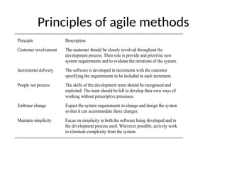Principles of agile methods
Principle Description
Customer involvement The customer should be closely involved throughout the
development process. Their role is provide and prioritise new
system requirements and to evaluate the iterations of the system.
Incremental delivery The software is developed in increments with the customer
specifying the requirements to be included in each increment.
People not process The skills of the development team should be recognised and
exploited. The team should be left to develop their own ways of
working without prescriptive processes.
Embrace change Expect the system requirements to change and design the system
so that it can accommodate these changes.
Maintain simplicity Focus on simplicity in both the software being developed and in
the development process used. Wherever possible, actively work
to eliminate complexity from the system.
 