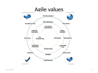 Agile values
09/25/2024 8
 