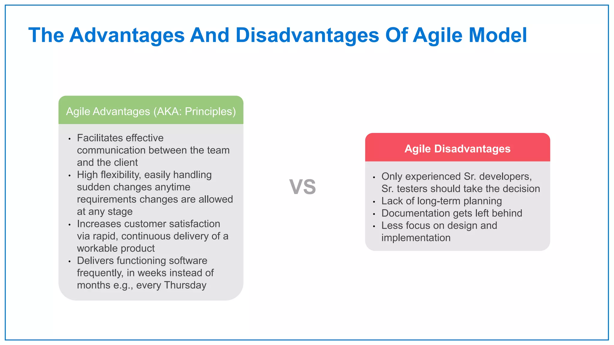 • Only experienced Sr. developers,
Sr. testers should take the decision
• Lack of long-term planning
• Documentation gets left behind
• Less focus on design and
implementation
Agile Disadvantages
• Facilitates effective
communication between the team
and the client
• High flexibility, easily handling
sudden changes anytime
requirements changes are allowed
at any stage
• Increases customer satisfaction
via rapid, continuous delivery of a
workable product
• Delivers functioning software
frequently, in weeks instead of
months e.g., every Thursday
Agile Advantages (AKA: Principles)
The Advantages And Disadvantages Of Agile Model
VS
 