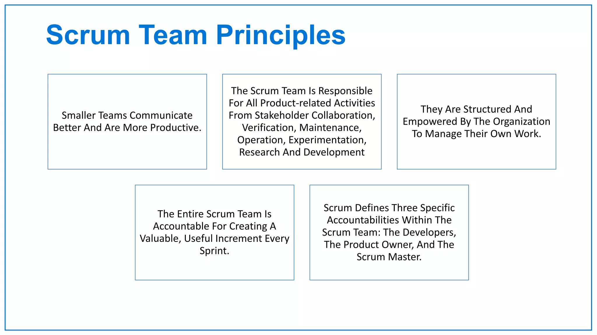 Scrum Team Principles
Smaller Teams Communicate
Better And Are More Productive.
The Scrum Team Is Responsible
For All Product-related Activities
From Stakeholder Collaboration,
Verification, Maintenance,
Operation, Experimentation,
Research And Development
They Are Structured And
Empowered By The Organization
To Manage Their Own Work.
The Entire Scrum Team Is
Accountable For Creating A
Valuable, Useful Increment Every
Sprint.
Scrum Defines Three Specific
Accountabilities Within The
Scrum Team: The Developers,
The Product Owner, And The
Scrum Master.
 