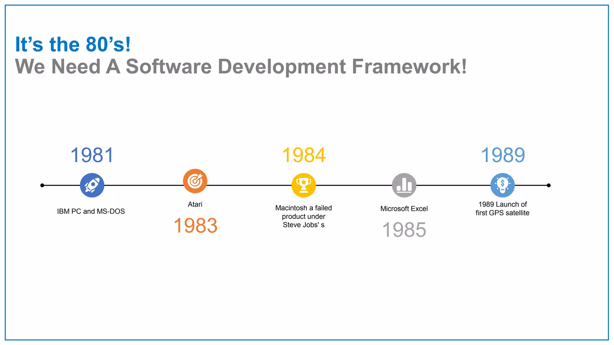 It’s the 80’s!
We Need A Software Development Framework!
Macintosh a failed
product under
Steve Jobs' s
IBM PC and MS-DOS
Atari 1989 Launch of
first GPS satellite
Microsoft Excel
1981 1984 1989
1983 1985
 
