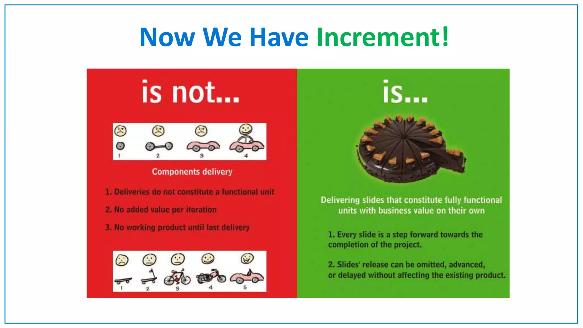 Now We Have Increment!
 