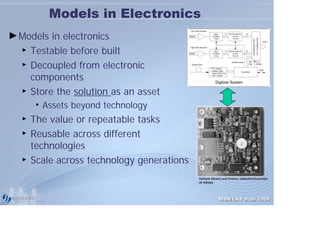 Models in Electronics
► Models in electronics
  ► Testable before built

  ► Decoupled from electronic

    components
  ► Store the solution as an asset


        • Assets beyond technology
   ►   The value or repeatable tasks
   ►   Reusable across different
       technologies
   ►   Scale across technology generations
                                             Nathalie Moreno and Antonio VallecilloUniversidad
                                             de Málaga




                                                           MDA/EA Forum 2009
 