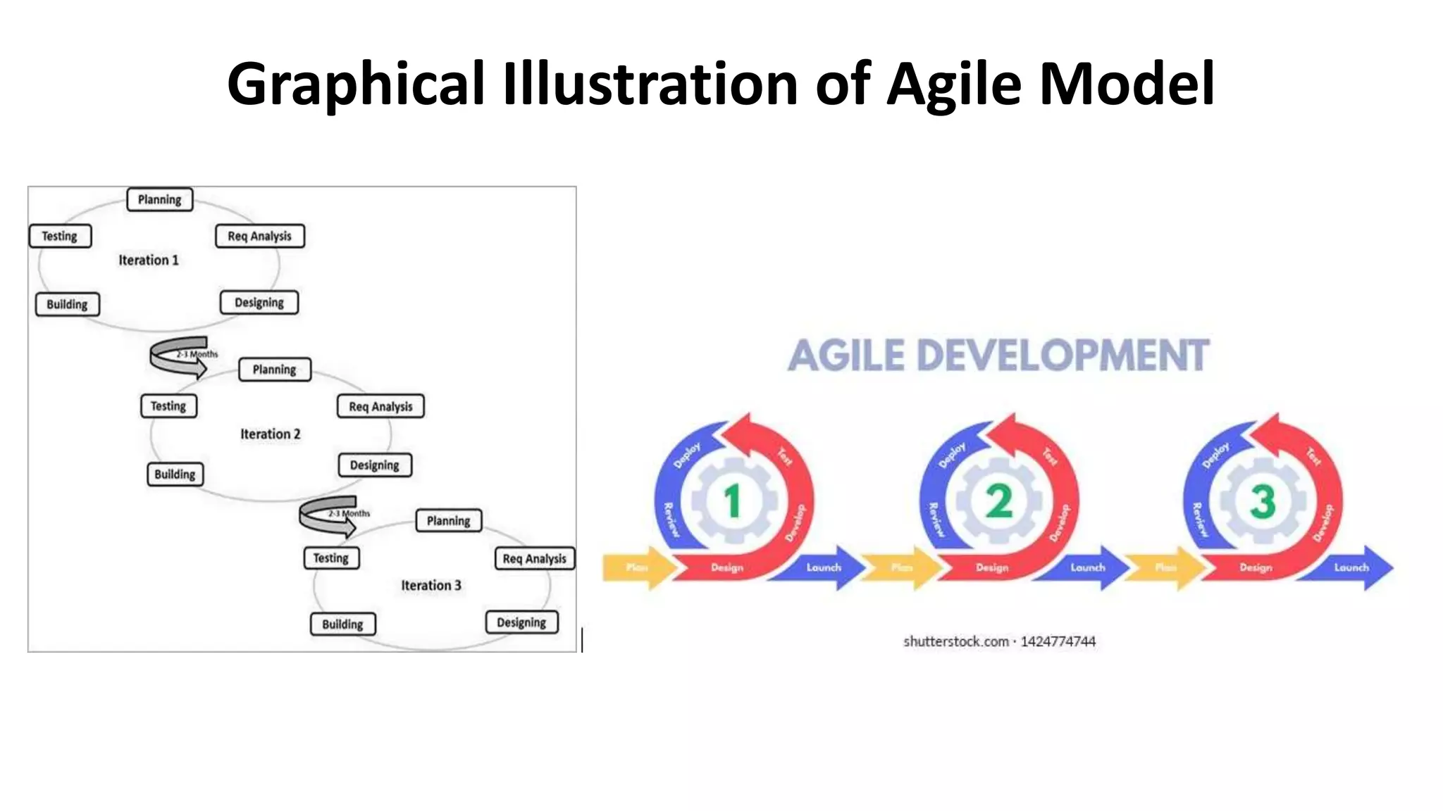 AGILE Model (SDLC).pptx