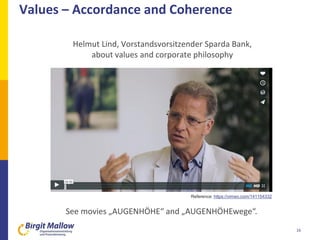 Values – Accordance and Coherence
16
Reference: https://vimeo.com/141154332
Helmut Lind, Vorstandsvorsitzender Sparda Bank...