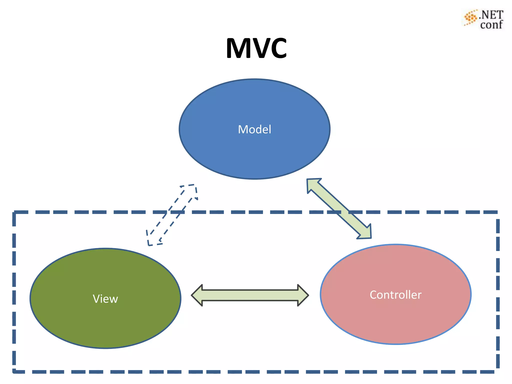Давайте их решать!?