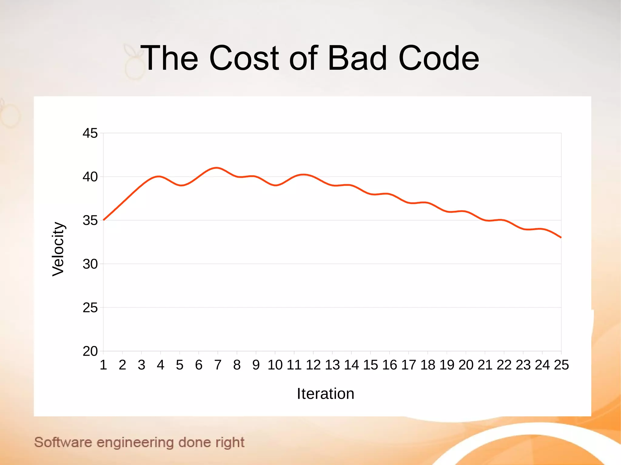 The Cost of Bad Code
1 2 3 4 5 6 7 8 9 10 11 12 13 14 15 16 17 18 19 20 21 22 23 24 25
20
25
30
35
40
45
Iteration
Velocity
 